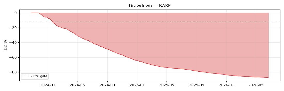 Cross-Exchange Funding Arbitrage — drawdown