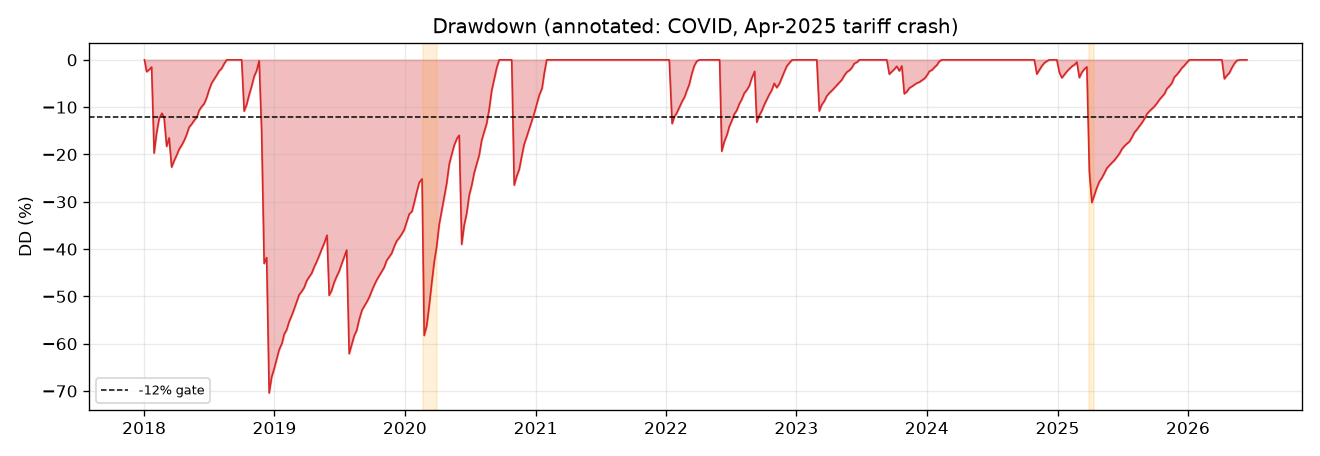 Weekly Iron Condor (SPY) — drawdown