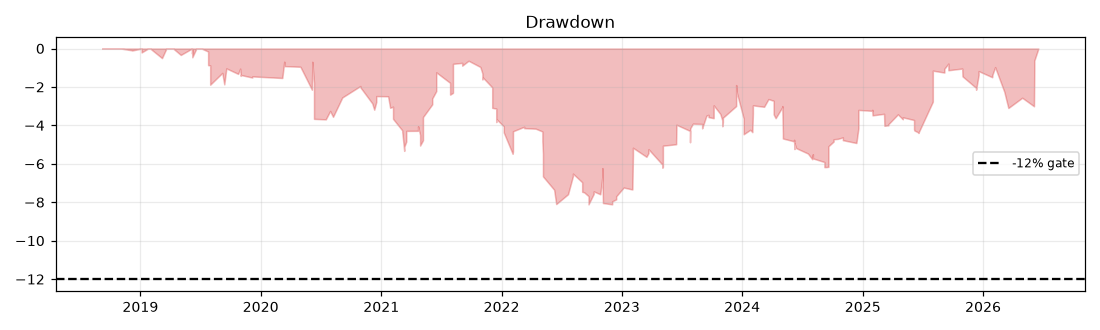 Scheduled-News Momentum (XAUUSD) — drawdown
