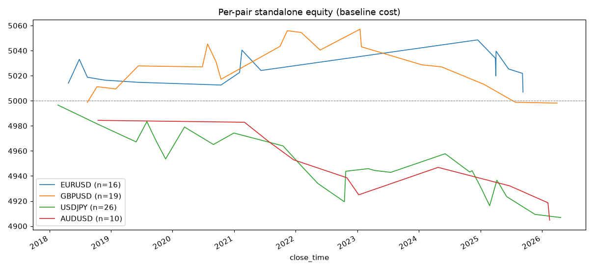 Per-pair equity curves