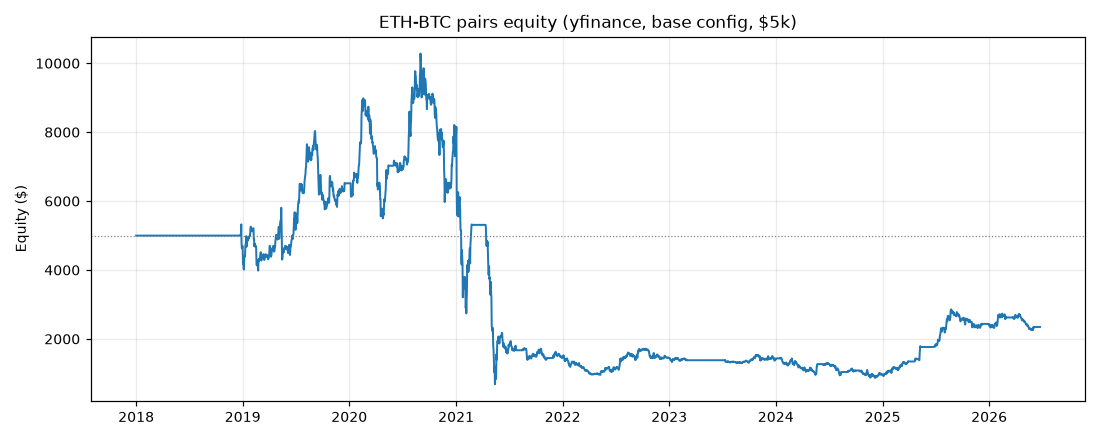 Equity curve