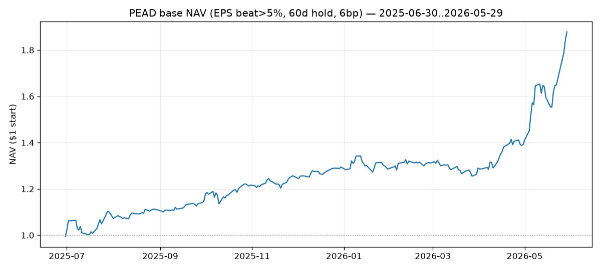 pead — equity curve